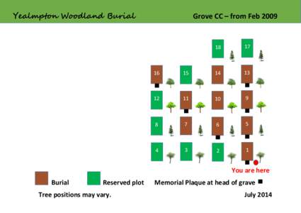 Yealmpton Woodland Burial  Grove CC – from Feb