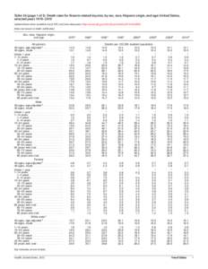 Table 36. Death rates for firearm-related injuries, by sex, race, Hispanic origin, and age: United States, selected years[removed]