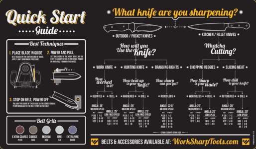 Quick Start  What knife are you sharpening? Kitchen / Fillet Knives  Outdoor / Pocket Knives