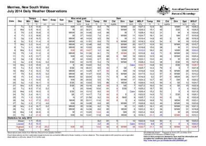 Merriwa, New South Wales July 2014 Daily Weather Observations Date Day
