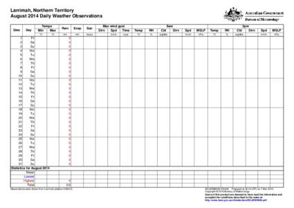 Larrimah, Northern Territory August 2014 Daily Weather Observations Date Day