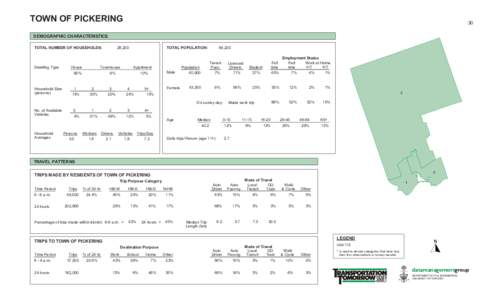 TOWN OF PICKERING  30 DEMOGRAPHIC CHARACTERISTICS TOTAL NUMBER OF HOUSEHOLDS: