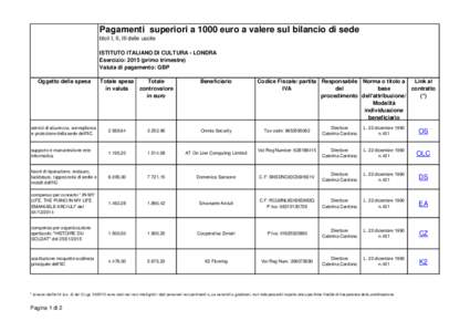 Pagamenti superiori a 1000 euro a valere sul bilancio di sede titoli I, II, III delle uscite ISTITUTO ITALIANO DI CULTURA - LONDRA Esercizio: 2015 (primo trimestre) Valuta di pagamento: GBP Oggetto della spesa