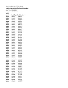 Delaware State Housing Authority Listing of MBS Pools for Single Family 2005A As of March 31, 2014 Bond Issue 2005A