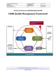 Responsible Office/Division: OCD/CSC Process Owner: QM Subcommittee Chair  Document Number: