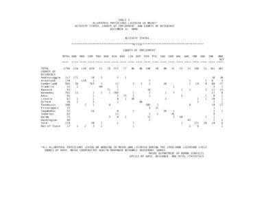 National Register of Historic Places listings in Piscataquis County /  Maine / Sagadahoc / Maine / National Register of Historic Places listings in Sagadahoc County /  Maine