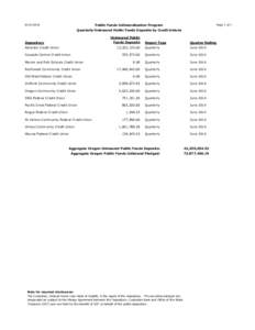 [removed]Page 1 of 1 Public Funds Collateralization Program Quarterly Uninsured Public Funds Deposits by Credit Unions