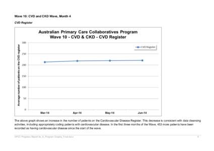 Microsoft Word - APCC Progress Report 4c_6_Program Graphs_Final.docx