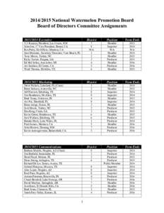 [removed]National Watermelon Promotion Board Board of Directors Committee Assignments[removed]Executive T.J. Runyan, President, Las Cruces, NM John Gee, 1st Vice President, Hemet, CA Ron Perry, Ex-Officio, Manteca, CA