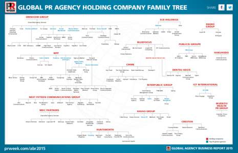 GLOBAL PR AGENCY HOLDING COMPANY FAMILY TREE OMNICOM GROUP SHARE  DJE HOLDINGS