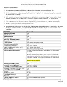 3% Academic Salary Increase Effective July 1, 2014 Implementation Guidelines: 1. On-scale employees will move to the new scale rates as determined by UCOP (approximately 3%). 2. For off-scale and above-scale employees, t