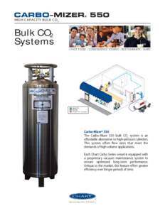 CARBO–MIZER 550 ® HIGH CAPACITY BULK CO 2  Bulk CO2