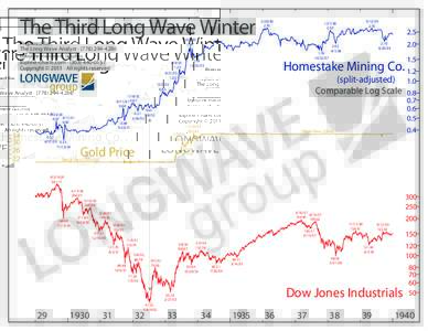 The Third Long Wave Winter