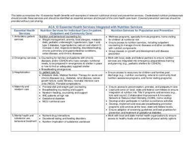 This table summarizes the 10 essential health benefits with examples of relevant nutritional clinical and preventive services. Credentialed nutrition professionals should provide these services and should be identified a