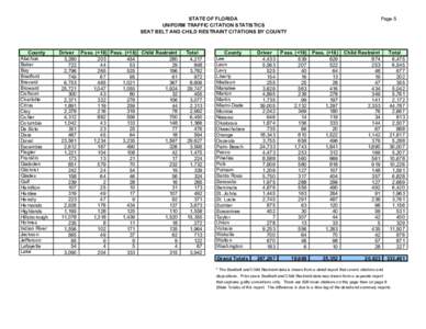 STATE OF FLORIDA UNIFORM TRAFFIC CITATION STATISTICS SEAT BELT AND CHILD RESTRAINT CITATIONS BY COUNTY County Alachua