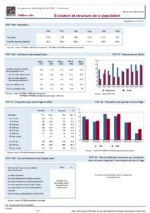 Dossier local - Commune - Bruyeres-et-Montberault