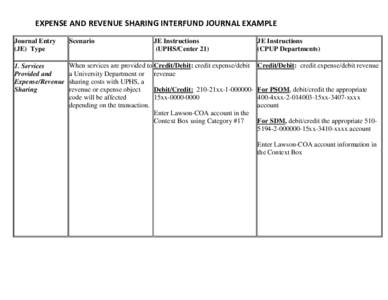 Expense and Revenue sharing example