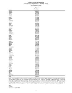 COUNTY BOARDS OF EDUCATION MAINTENANCE OF EFFORT ON A PER PUPIL BASIS FOR THE[removed]YEAR County