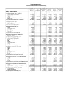 NOTES AND BONDS PAYABLE Forecasted Debt Service Payments for Fiscal YearOutstanding Principal