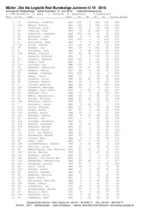 Müller „Die lila Logistik Rad Bundesliga Junioren UAuensteiner Radsporttage - Ilsfeld-Auenstein, 11. JuniGesamteinzelwertung 1. FFM-Eschborn Rang