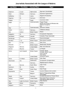 Journalists Associated with the League of Nations Last Name First Name  Country/Place