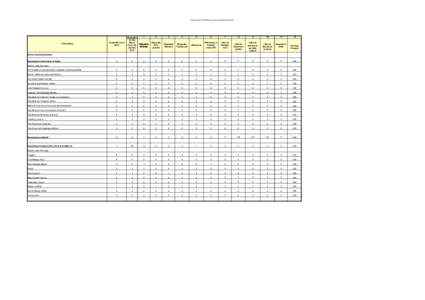 Public Authority AIE Returns by Parent Department[removed]Public Body Cases B/F from 2012