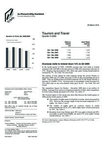 TOURISM AND TRAVEL QUARTERLY.VP