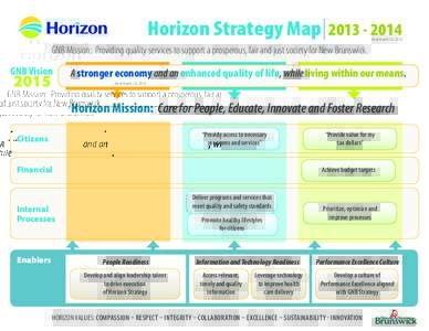 Horizon Strategy Map[removed]Final March 20, 2013 GNB Mission: Providing quality services to support a prosperous, fair and just society for New Brunswick. GNB Vision