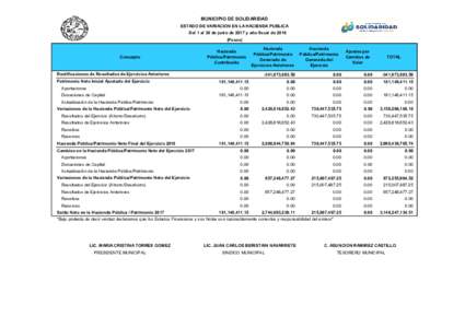 MUNICIPIO DE SOLIDARIDAD ESTADO DE VARIACION EN LA HACIENDA PUBLICA Del 1 al 30 de junio de 2017 y año fiscal dePesos)  Concepto