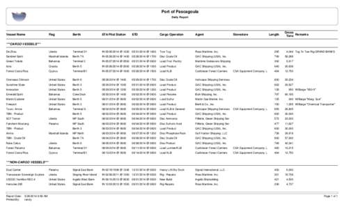 Port of Pascagoula Daily Report