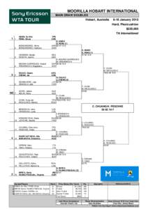 Moorilla Hobart International – Doubles