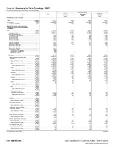 2007 Census of Agriculture Nebraska[removed]