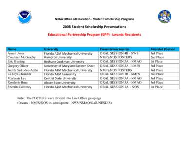 Environmental data / National Oceanic and Atmospheric Administration / Cookman