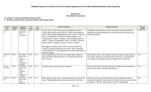 CalRecycle Responses to 45-day Comments, Proposed Regulation For Form 303 Household Hazardous Waste Reporting  Attachment 2 45-day Matrix of Comments W – denotes a comment submitted in written format S – denotes an o