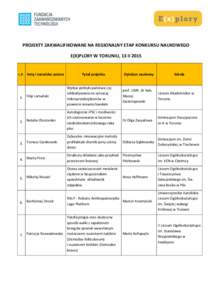 PROJEKTY ZAKWALIFIKOWANE NA REGIONALNY ETAP KONKURSU NAUKOWEGO E(X)PLORY W TORUNIU, 13 II 2015 L.P. Imię i nazwisko autora  Tytuł projektu