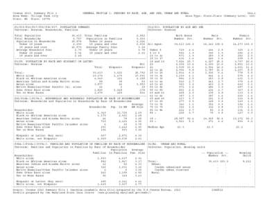 Census 2010, Summary File 1 Area Name: College Park city State: MD Place: 18750 GENERAL PROFILE 1: PERSONS BY RACE, AGE, AND SEX; URBAN AND RURAL Gen−1