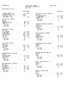 SUMMRY REPORT  OFFICIAL FINAL MISSOULA COUNTY, MONTANA SCHOOL SPECIAL DISTRICT ELECTI