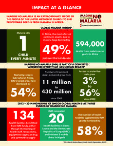 IMPACT AT A GLANCE IMAGINE NO MALARIA IS AN EXTRAORDINARY EFFORT OF THE PEOPLE OF THE UNITED METHODIST CHURCH TO END PREVENTABLE DEATHS FROM MALARIA IN AFRICA. GLOBAL MALARIA TRENDS*