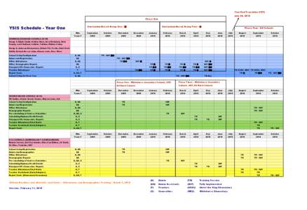 Year End Transition (YET) July 30, 2010 Phase One Curriculum-Based Group One -   YSIS Schedule - Year One