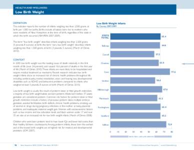 HEALTH AND WELLNESS:  Low Birth Weight DEFINITION This indicator reports the number of infants weighing less than 2,500 grams at birth per 1,000 live births. Births include all babies born live to mothers who