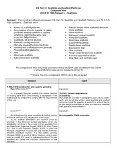 CS Part 12. Scaffolds and Scaffold Platforms Compared With 29 C.F.R[removed]Subpart L – Scaffolds Summary: The significant differences between CS Part 12. Scaffolds and Scaffold Platforms and 29 C.F.R[removed]Subpart L –