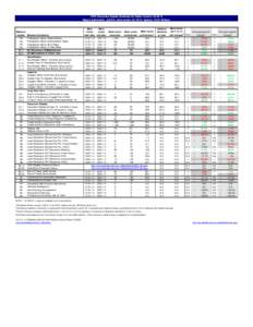 CWS Outcomes System Summary for Sutter County[removed]Report publication: Jul2014. Data extract: Q1[removed]Agency: Child Welfare. Long Term Care Exits To Permanency (24 Months In Care) Exits To Permanency (Legally Free 