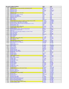 Blk-Lot-Sp LastName-FirstName C-36-6 C-36-1 J-33-2 C-36-3 C-36-5