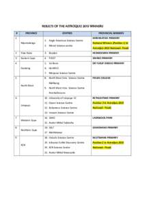 RESULTS OF THE ASTROQUIZ 2015 WINNERS # PROVINCE  1