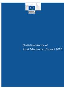 European Commission Statistical Annex of Alert Mechanism Report 2015