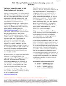 Systems of units / SI derived units / Encodings / Unified Code for Units of Measure / Gram per litre / Kilogram / Orders of magnitude / Gram / International System of Units / Measurement / Units of mass / SI base units