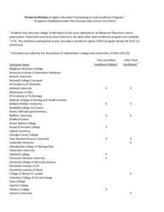 Private Institutions of Higher Education Participating in Dual Enrollment Programs 1 (Programs Established under Ohio Revised Code section[removed]Students may also earn college credit based on the score obtained o