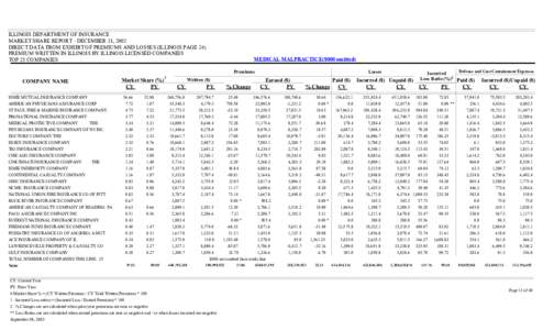 ILLINOIS DEPARTMENT OF INSURANCE MARKET SHARE REPORT - DECEMBER 31, 2002 DIRECT DATA FROM EXHIBIT OF PREMIUMS AND LOSSES (ILLINOIS PAGE 24) PREMIUM WRITTEN IN ILLINOIS BY ILLINOIS LICENSED COMPANIES TOP 25 COMPANIES