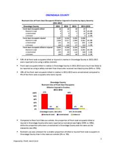 ONONDAGA COUNTY Restraint Use of Front Seat Occupants Killed or Injured in Crashes by Injury SeverityOnondaga County