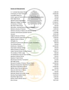 Microsoft Word - Grants and Disbursements List-E.doc
